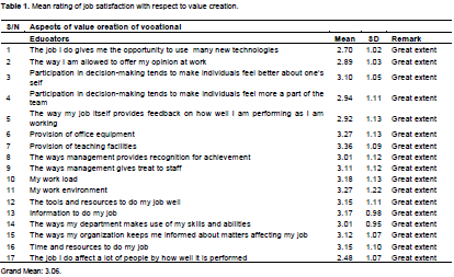 The job descriptive index jdi smith kendall hulin 1969